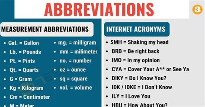 Are acronyms and abbreviations the same?