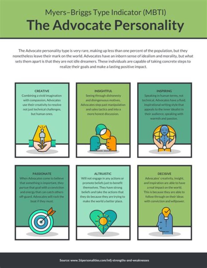 Are advocate personalities rare?