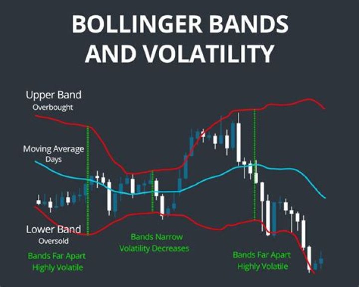 Are bollinger bands effective?