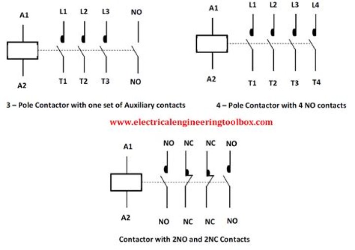 Are contactors rated per pole?
