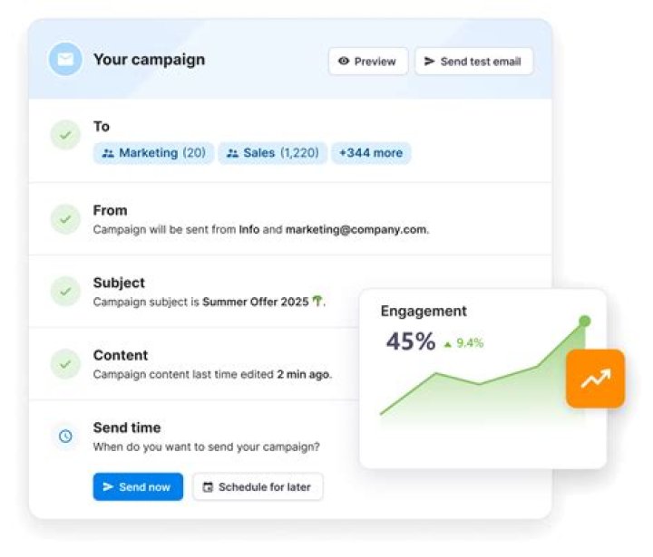 Are email campaigns successful?