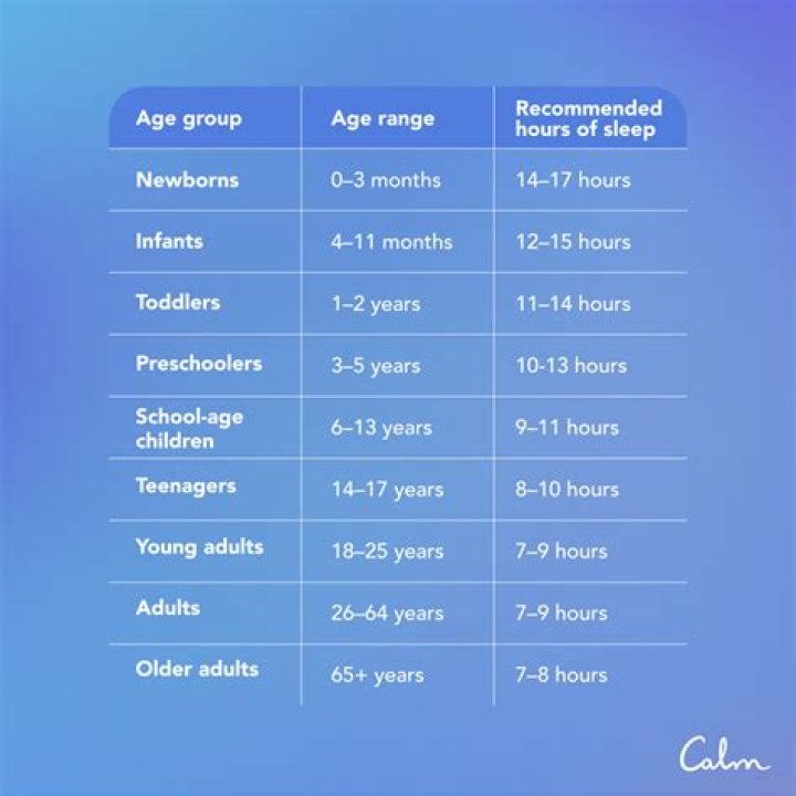 Are four hour naps normal?
