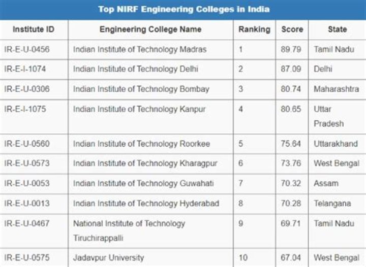 Are IITs deemed universities?