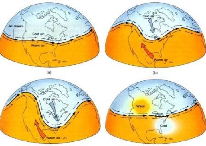 Are jet streams geostrophic winds?
