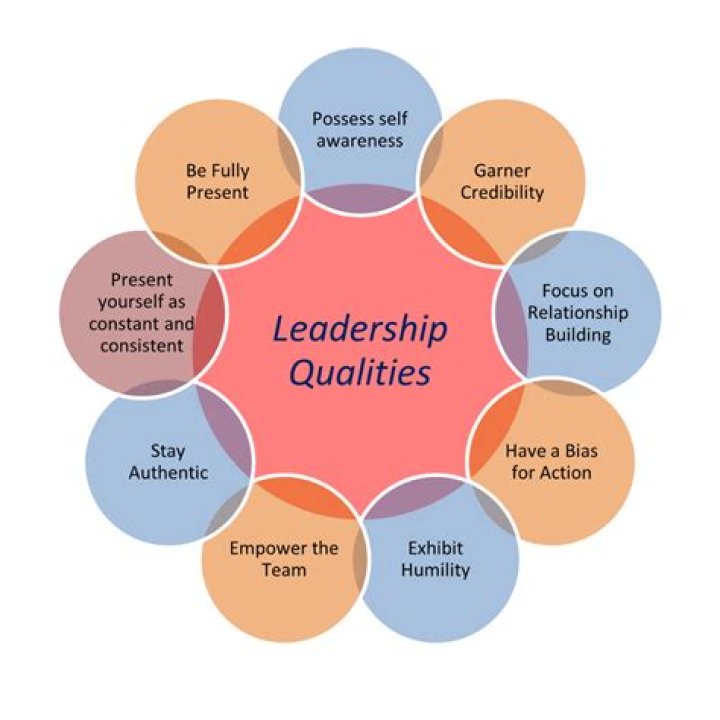 Are leadership qualities important?