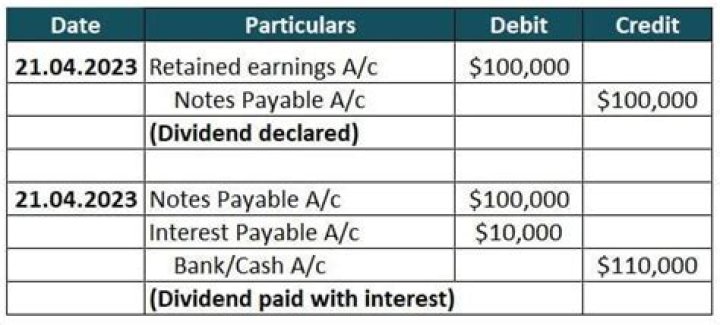 Are patronage dividends taxable?