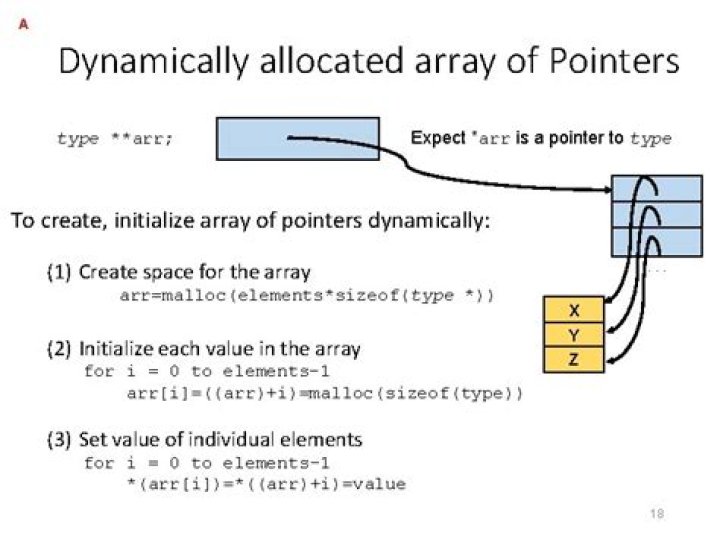 Are pointers dynamically allocated?
