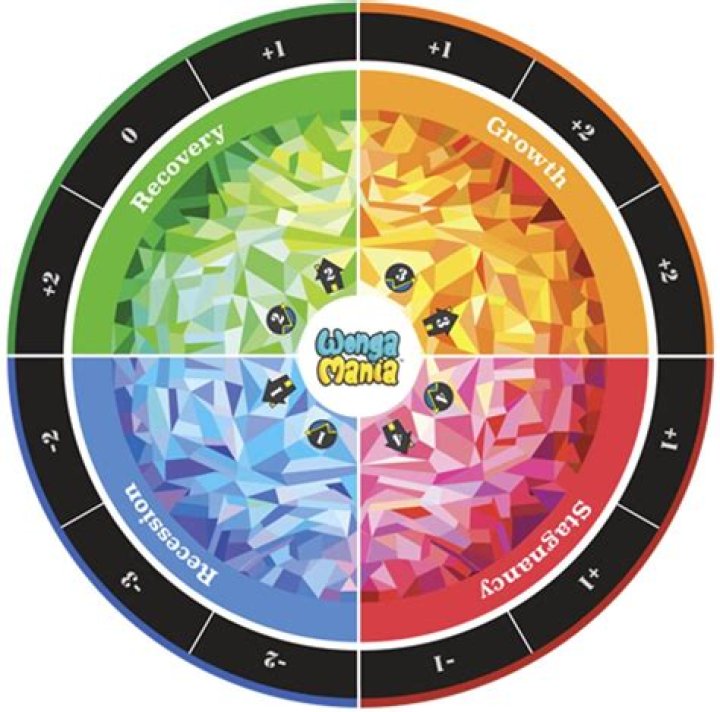 Are we headed for stagflation?