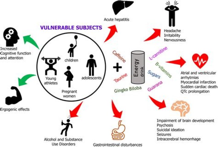 At does vulnerable mean?