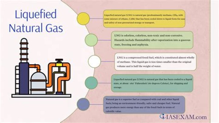 At what pressure does natural gas liquify?