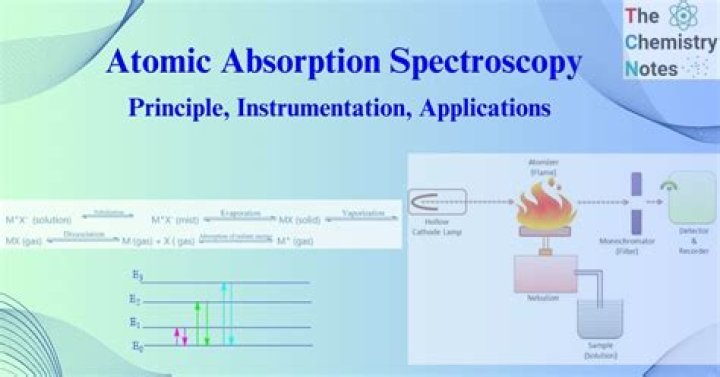 By flame atomic absorption spectroscopy?