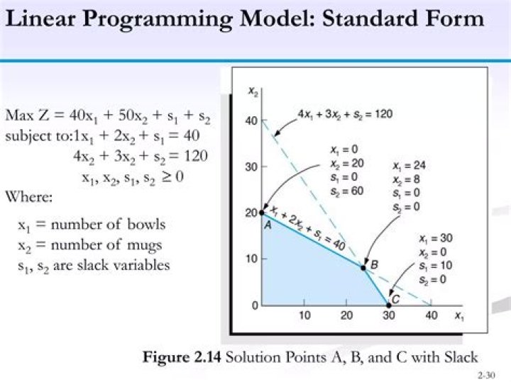 By linear programming model?
