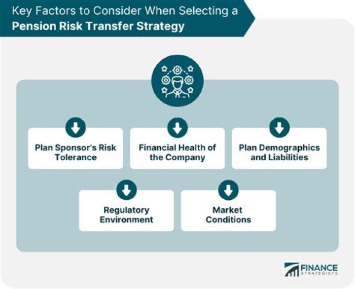 By transferring risk to insurer it becomes possible?