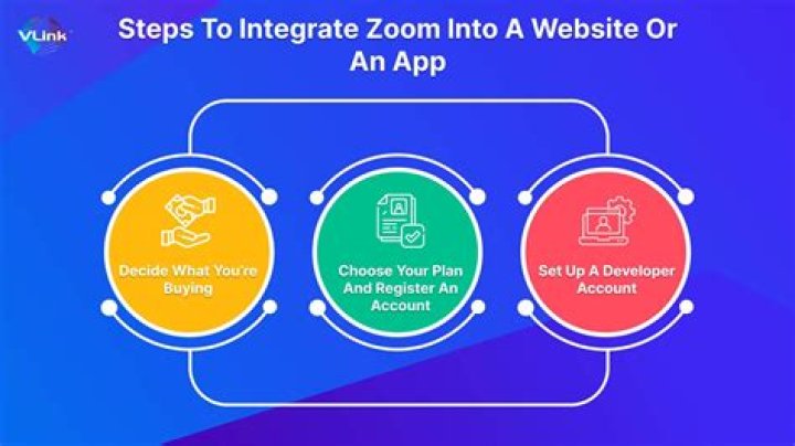 Can i integrate zoom into my website?