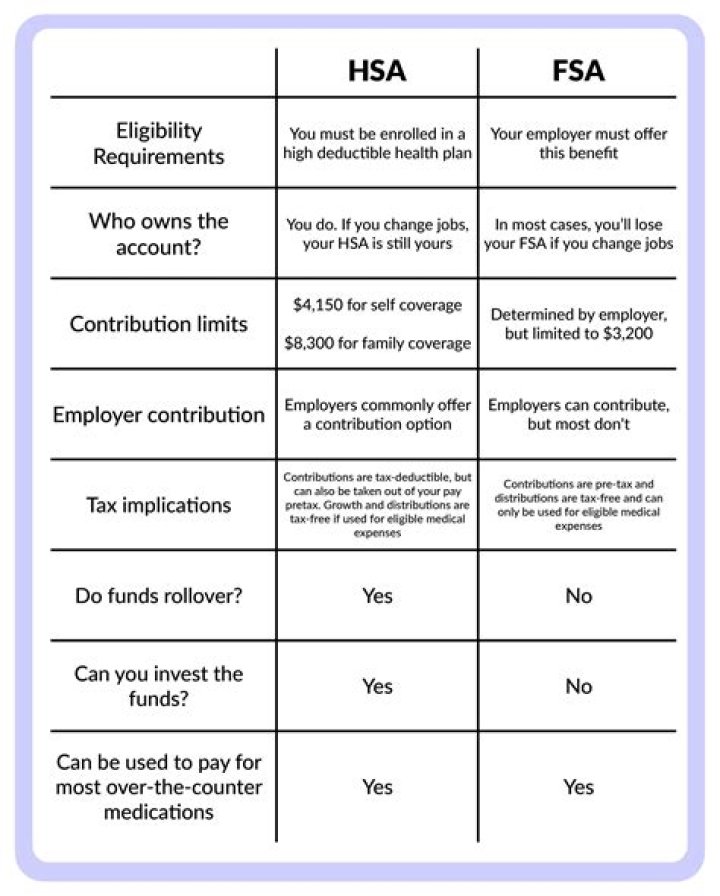 Can i use fsa for coinsurance?