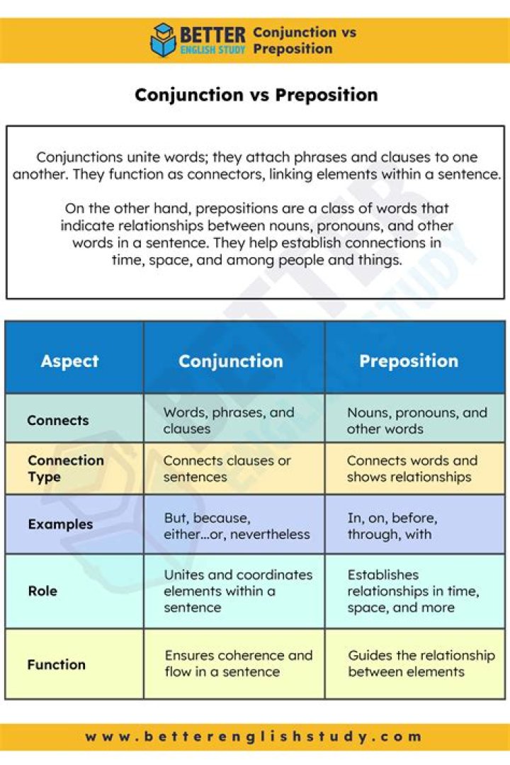 Can interjections be used as a verb?