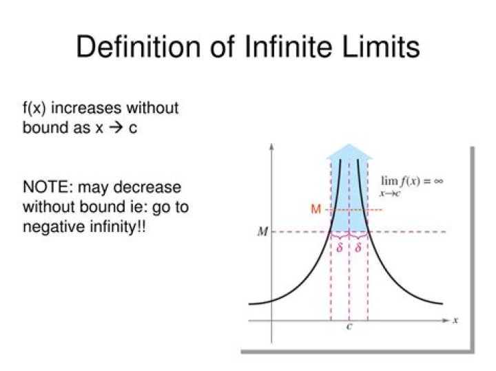 Can limits equal infinity?