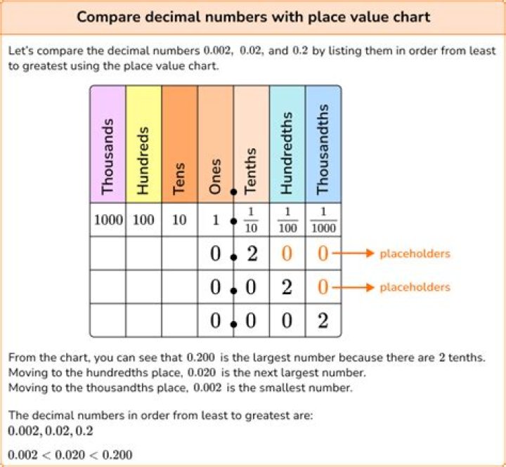 Can medians be decimals?
