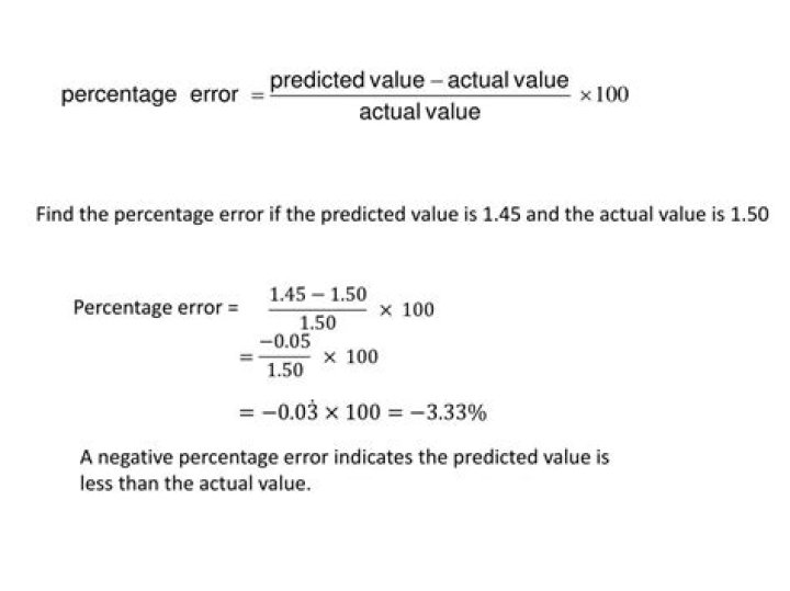 Can percentage error be negative?