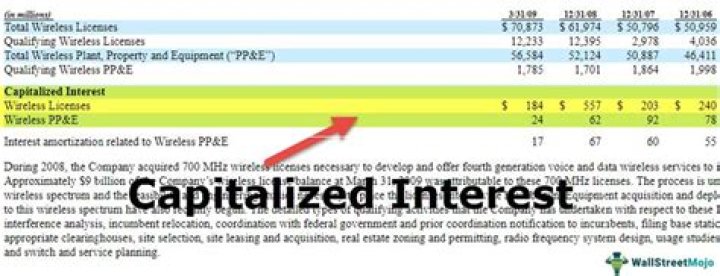 Can placement fees be amortized?