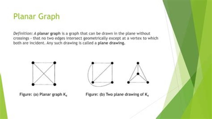 Can planar graphs have loops?