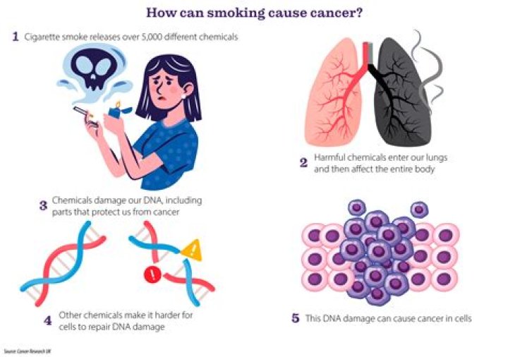 Can smoking cause erythrocytosis?