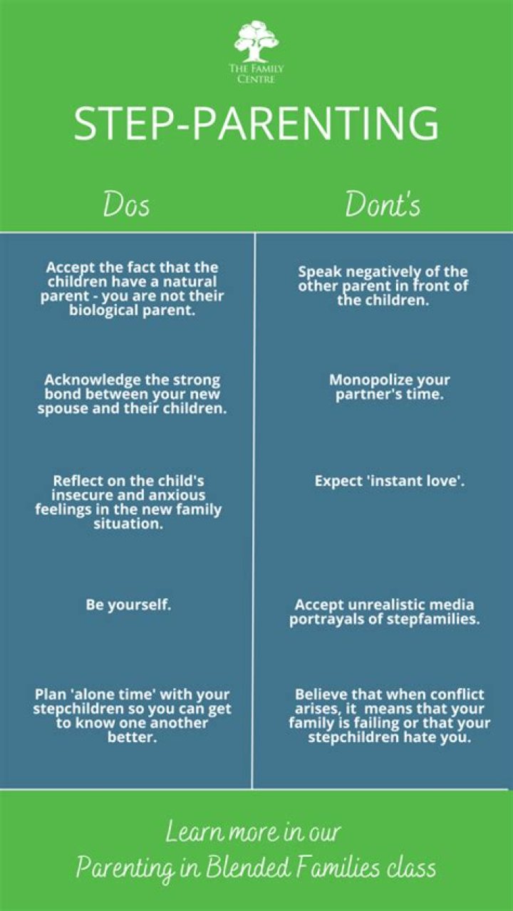 Can stepparent adopt child?