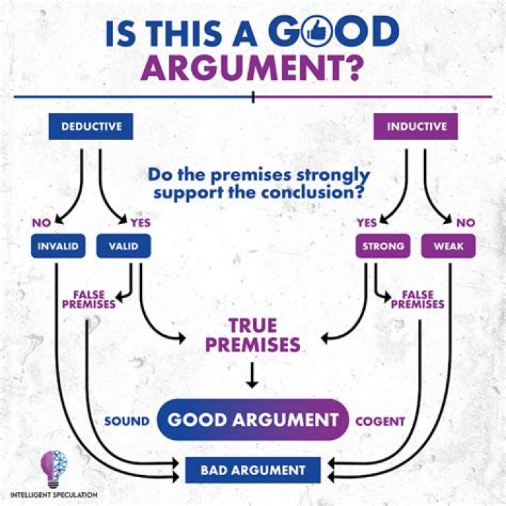 Can the conclusion of an inductively cogent argument be false?