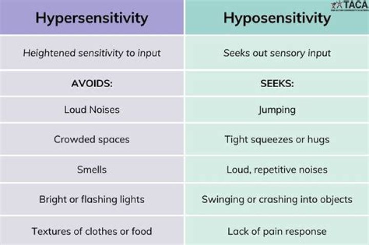 Can you be hyposensitive and hypersensitive?
