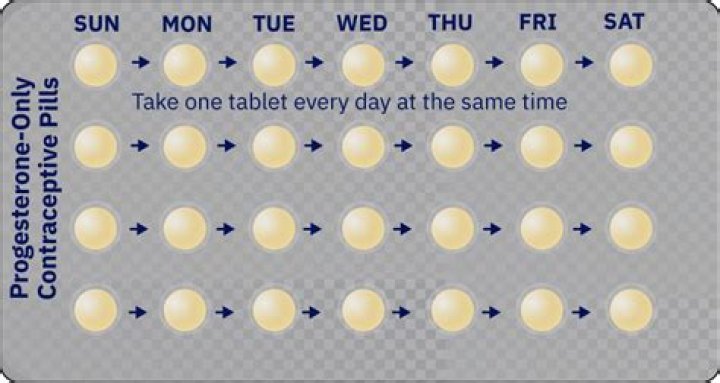 Can you drink while on progesterone-only pill?