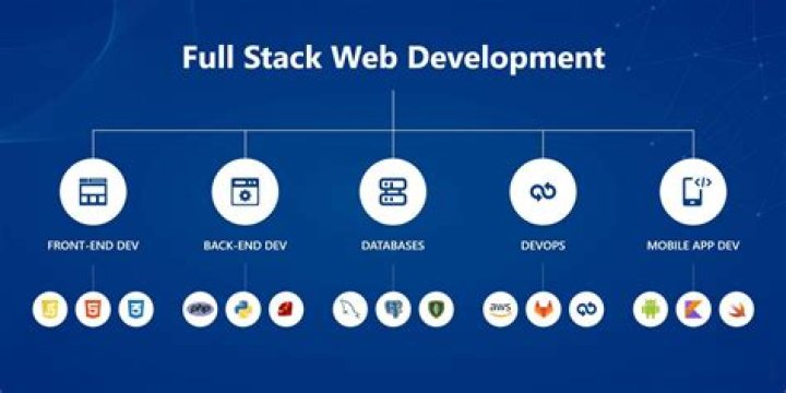 Can you stack sticky web?