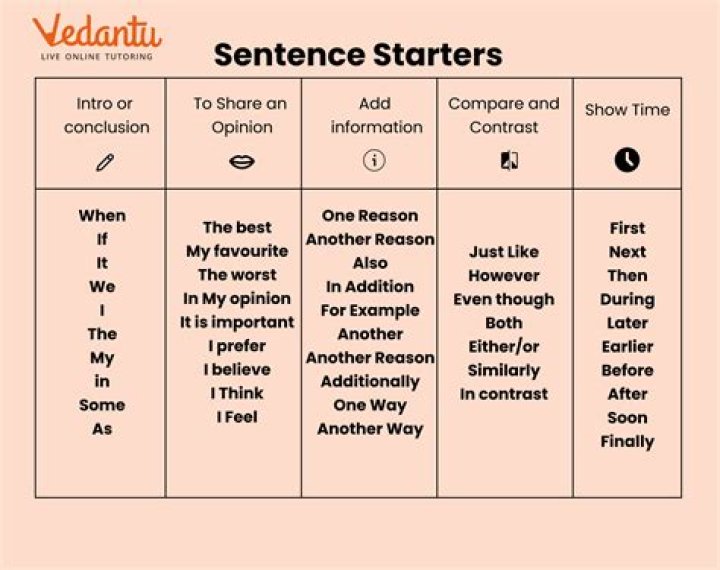 Can you start a sentence with coupled with?