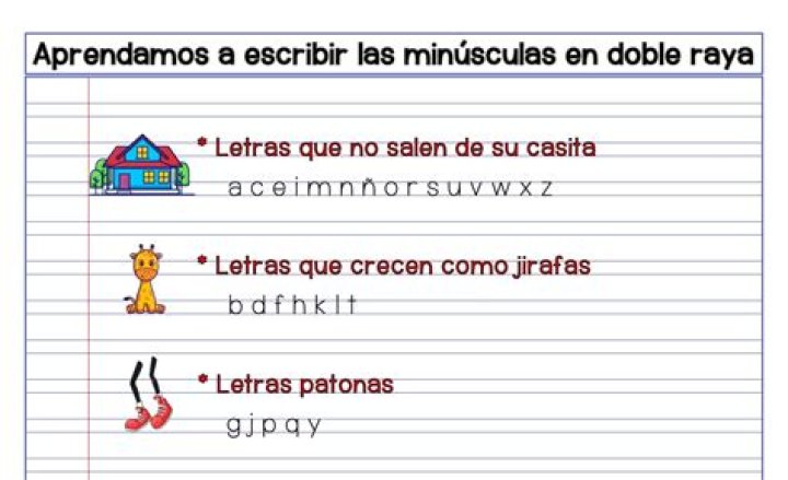 ¿Cuál es la manera correcta de escribir Aylin?