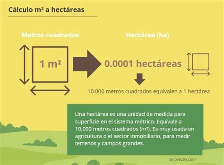 ¿Cuánto equivale una parcela en hectareas?