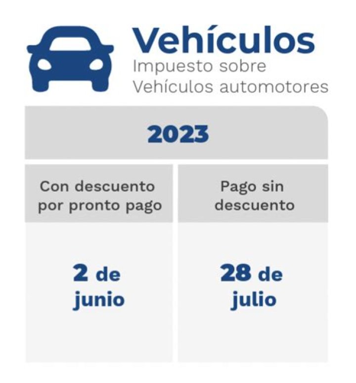 ¿Cuánto paga de impuesto un vehiculo importado a Guatemala 2020?