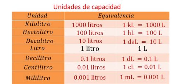 ¿Cuántos mililitros tiene un cuartillo?
