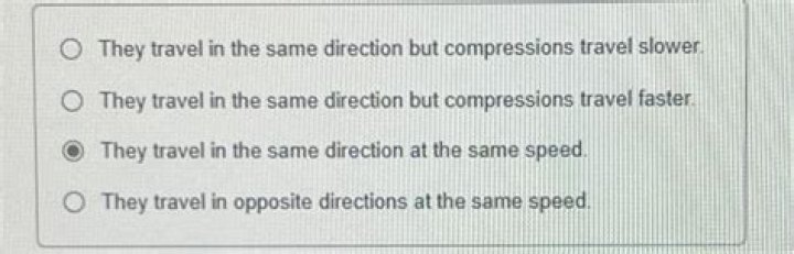 Do compressions and rarefactions travel in the same direction?