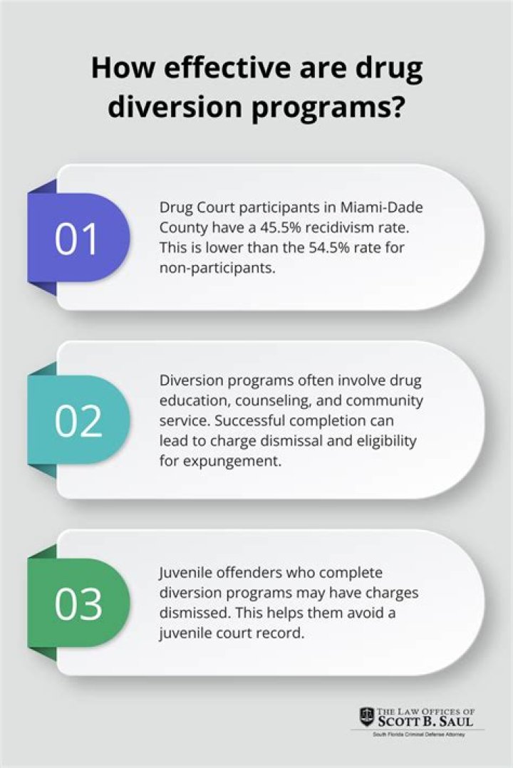 Do diversion programs clear your record?