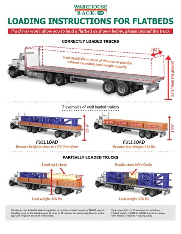 Do flatbed loads pay more?
