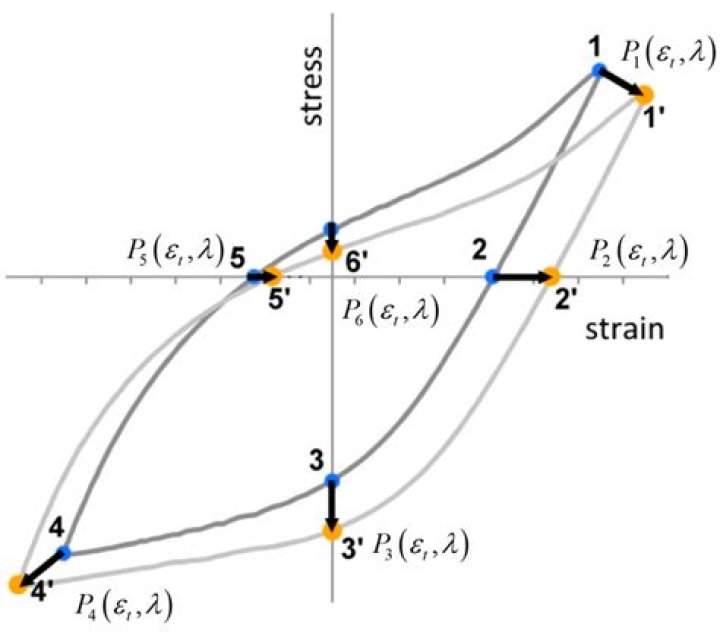 Do loop fortran iterations?