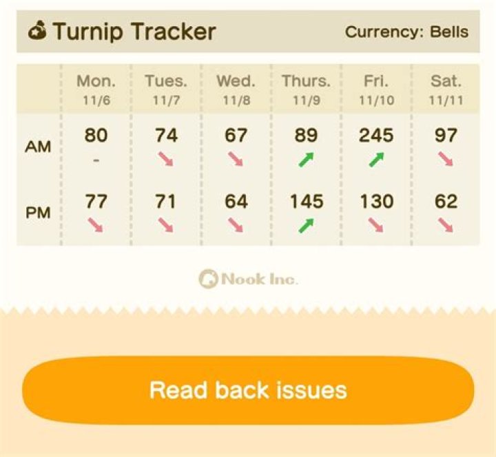 Do sunday turnip prices change?