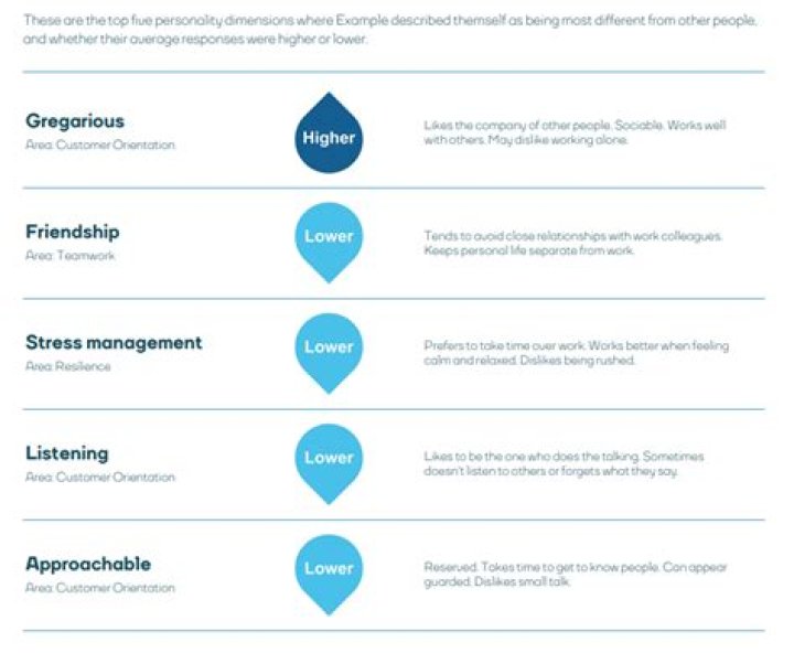 Do you possess an active clearance?