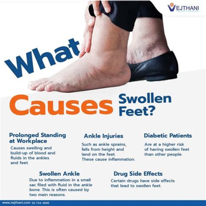 Do you say swollen or swelled?