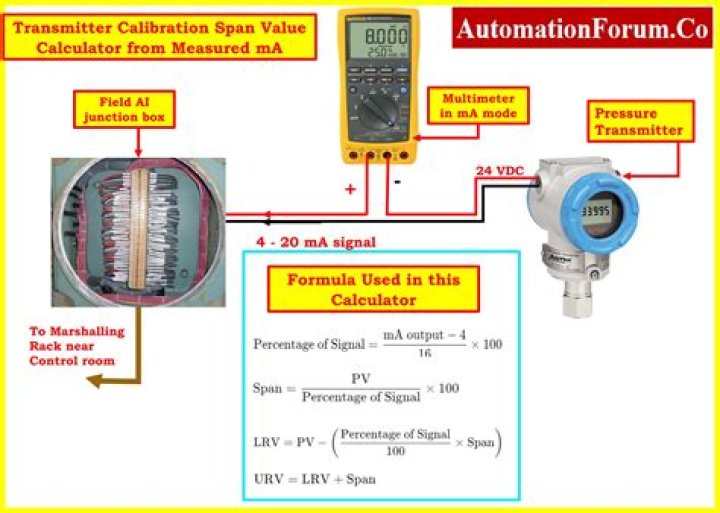 Does a manometer need calibration?