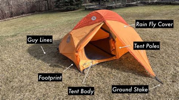 Does a tent need a groundsheet?