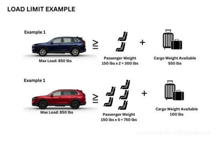 Does adding air bags increase payload?