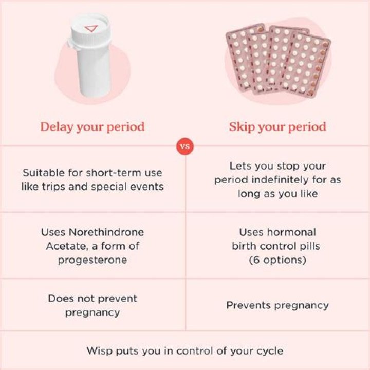 Does annovera stop your period?