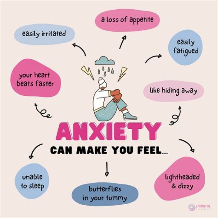 Does anxiety make you fixate?
