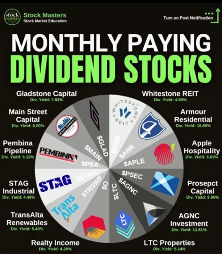 Does chevron stock pay dividends?