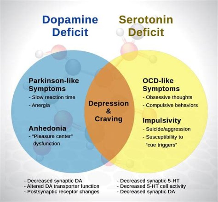 Does cyproterone cause depression?